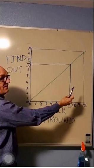 The more you try, the more you learn